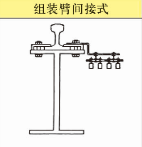 行車(chē)滑觸線