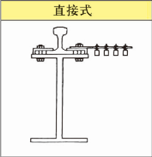 行車(chē)滑觸線